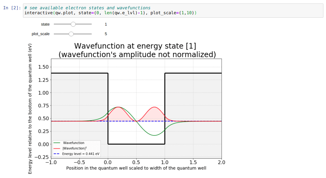 Interactive Demo Quantum Well Solver using Finite Difference Calculation