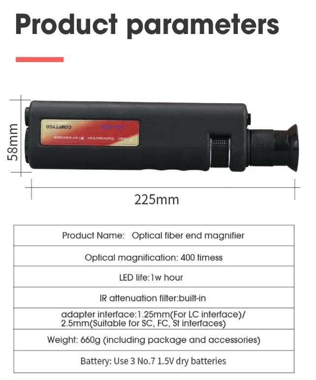 Fiber Optic Magnifier 400x Clusterasia