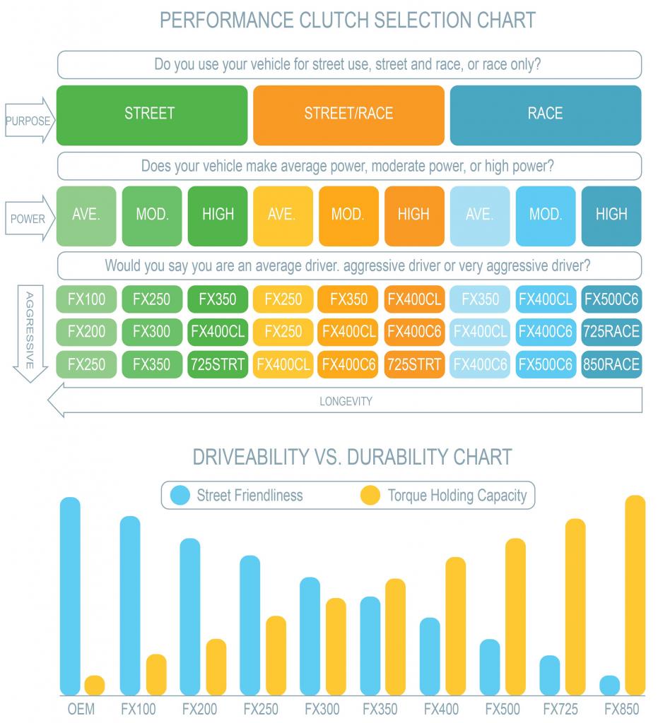 Torque Capacity Ratings