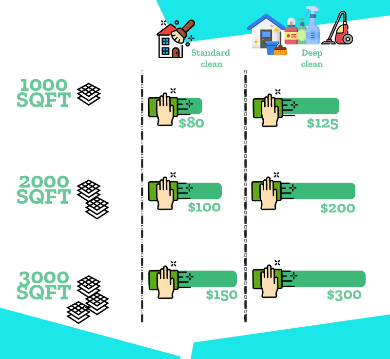 Professional House Cleaning Prices in 2022 Clutter Trucker