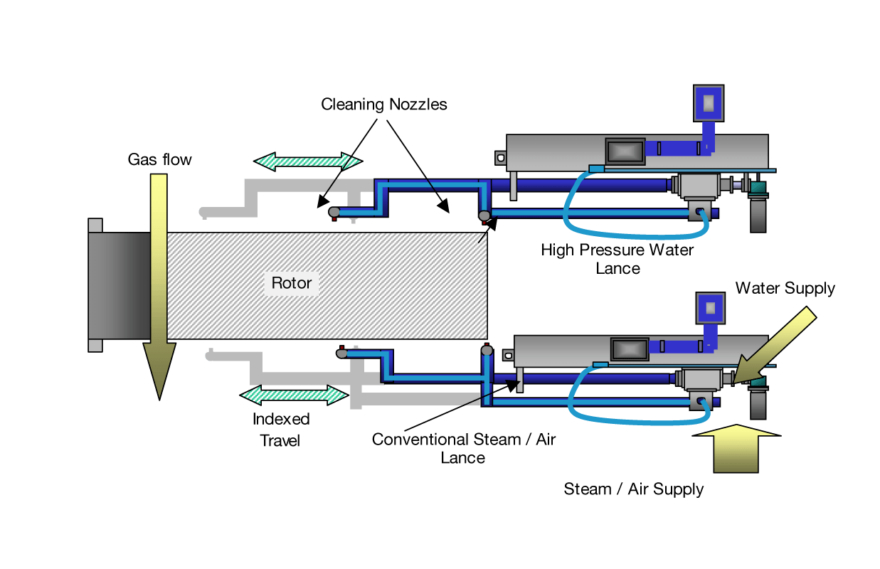 Air Heater Sootblower CLYDE INDUSTRIES