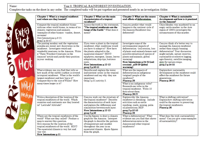 Geography Homework Help How it works