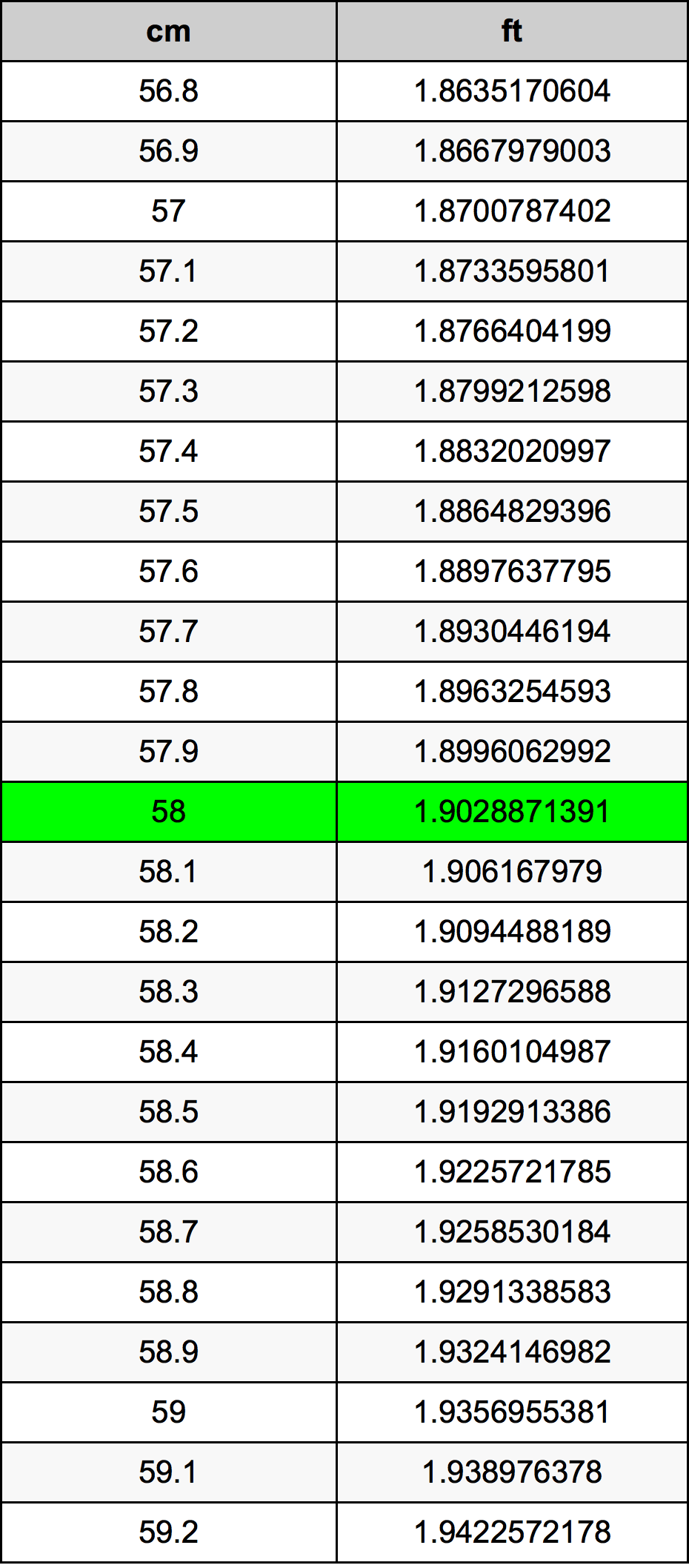 58 Centimeters To Feet Converter 58 cm To ft Converter