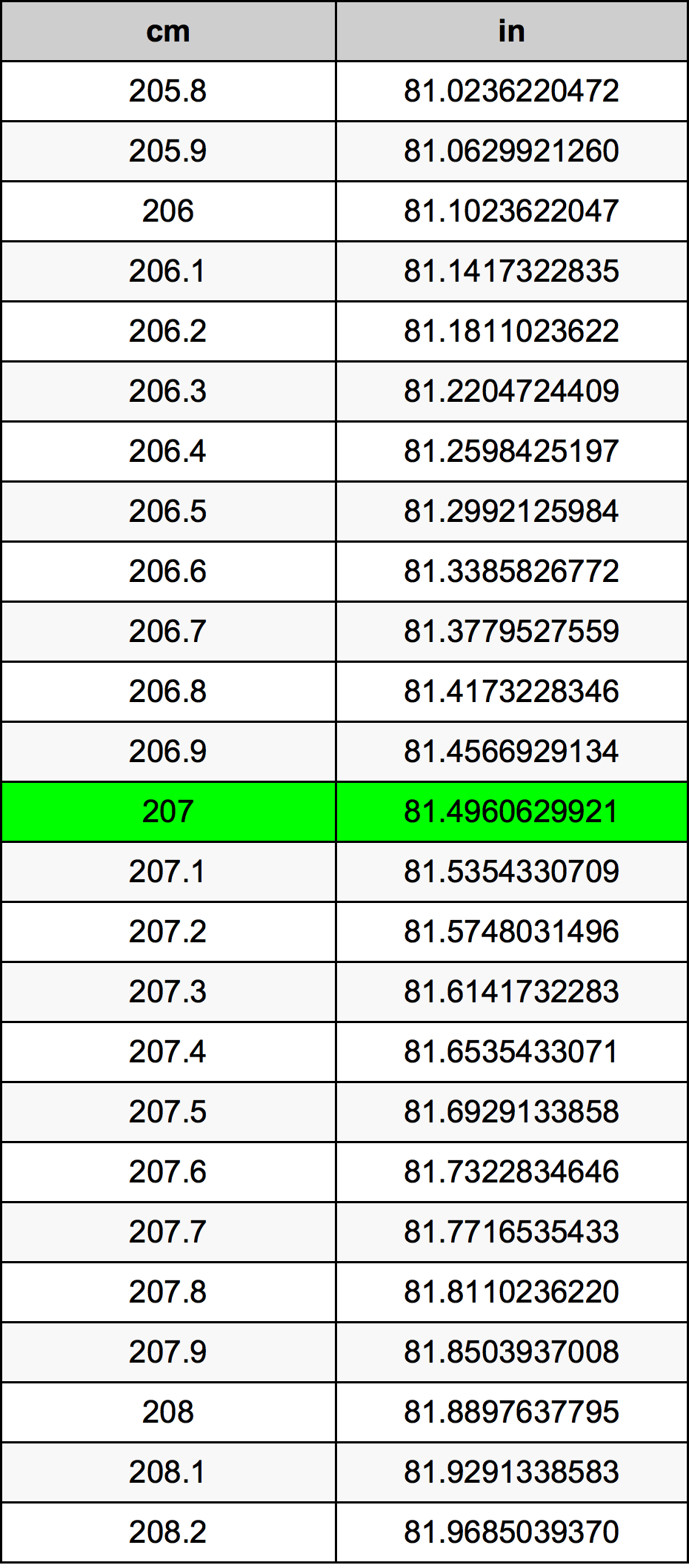 207 Centimeters To Inches Converter | 207 cm To in Converter