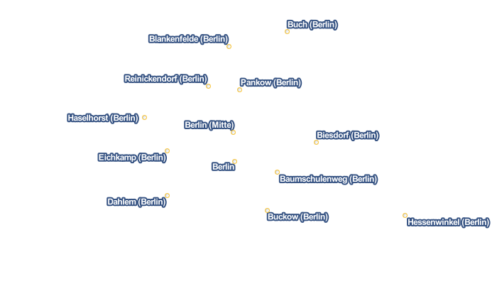 Wetter Berlin. Wettervorhersage und Wetteraussichten für Berlin