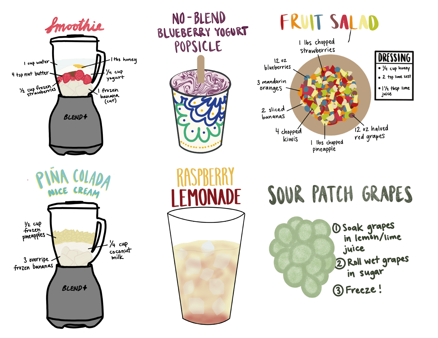 Fruit Fusion Fun! C Magazine