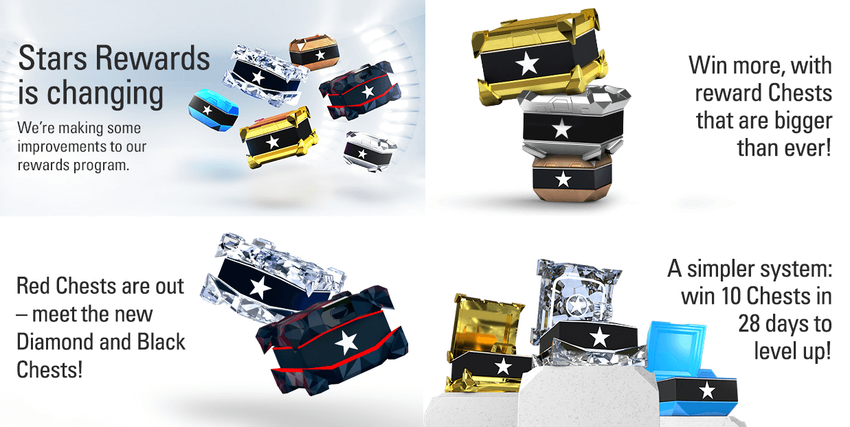 PokerStars updated loyalty program 2019