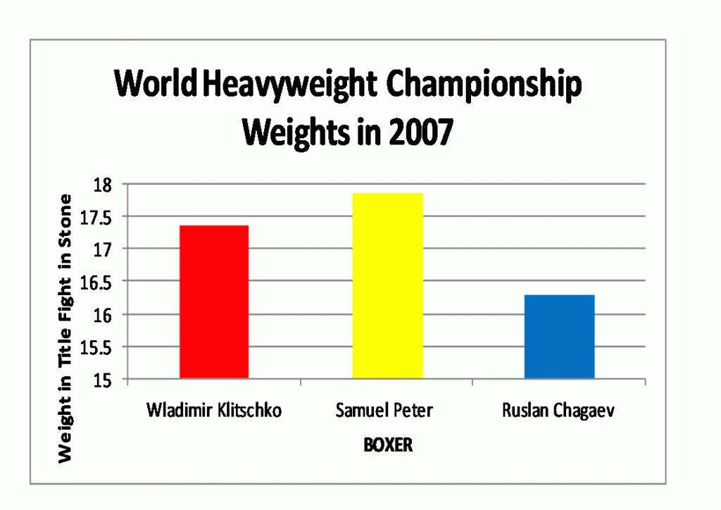 The Perfect Weight For A Heavyweight Boxing From CM Boxing