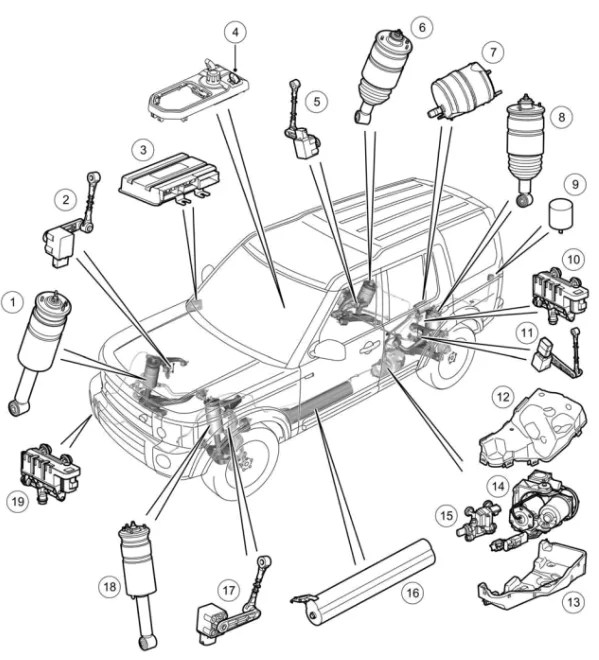 5 problemas de suspensión neumática de Land Rover Discovery 3 (LR3)