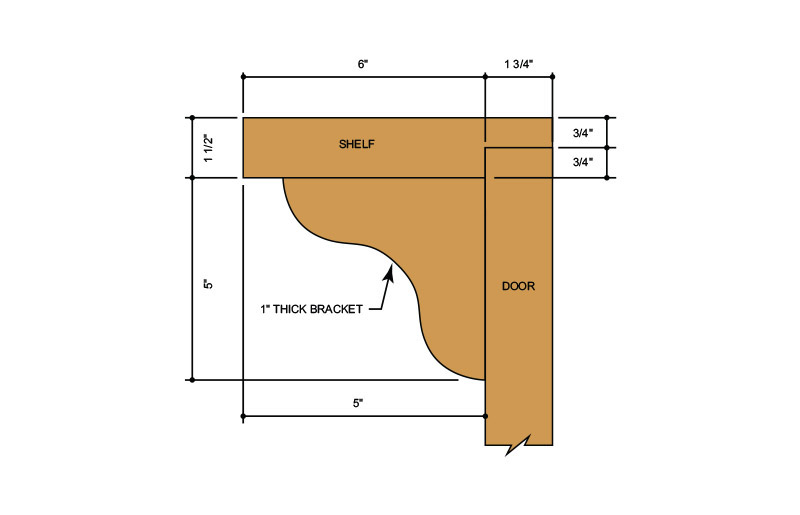 Options Concept Millwork Corporation