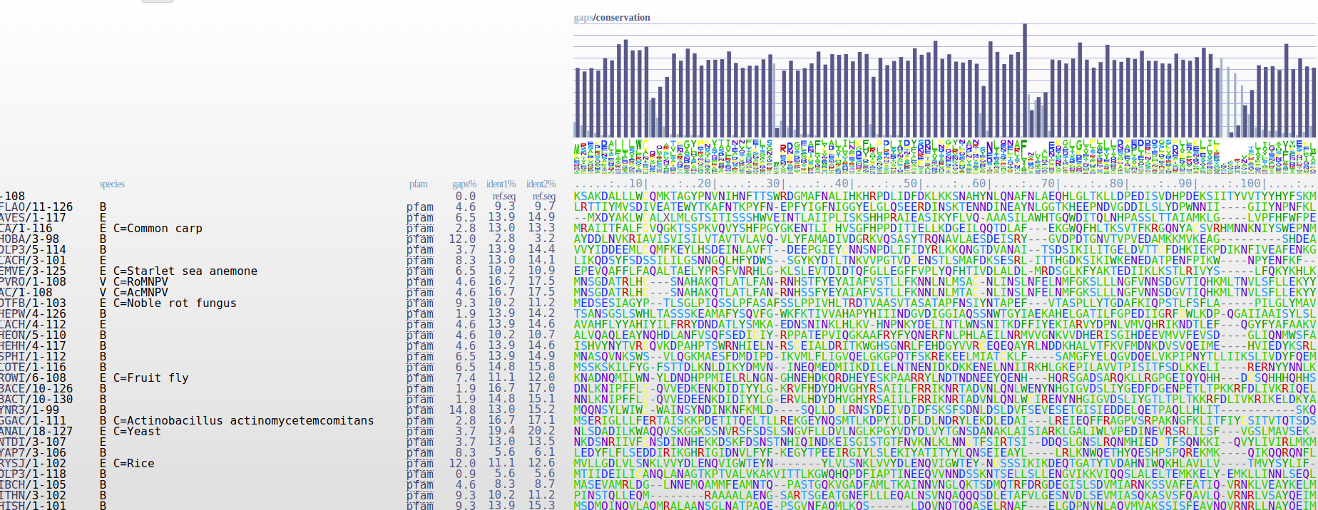 cmdcolin/awesomegenomevisualization A list of interesting genome
