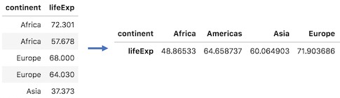 3 Examples Using Pivot Table in Pandas - Python and R Tips