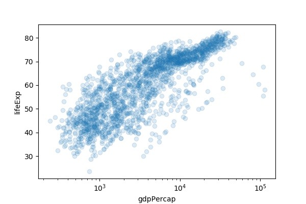 How To Make Scatter Plot In Python With Seaborn Python And R Tips