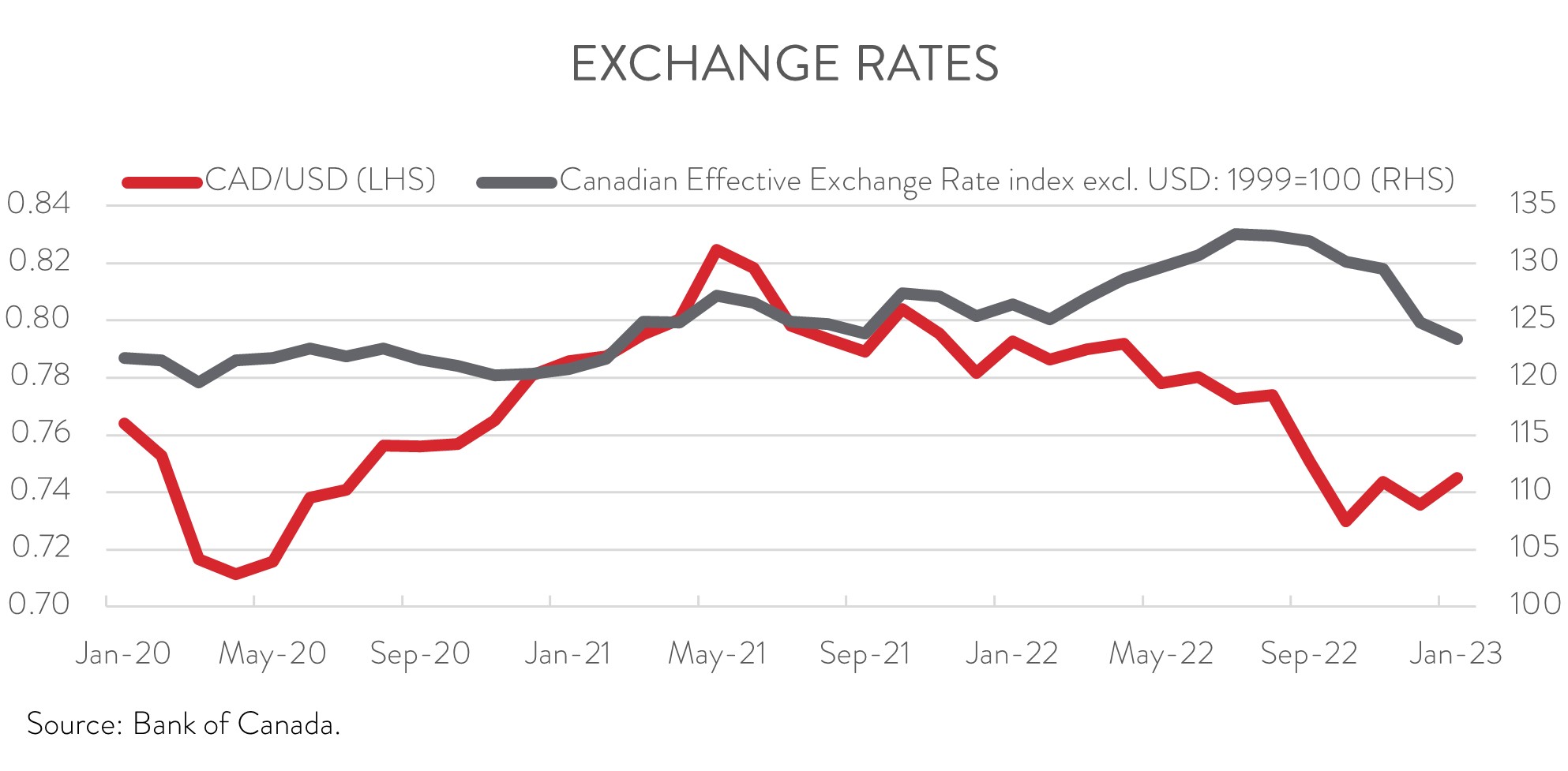 Representation Posts Archive — CME