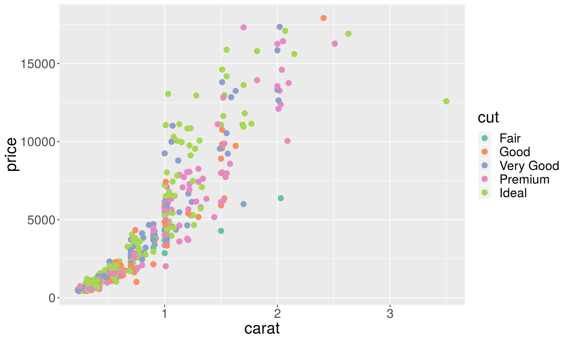 Lecture 4 Visualizing data