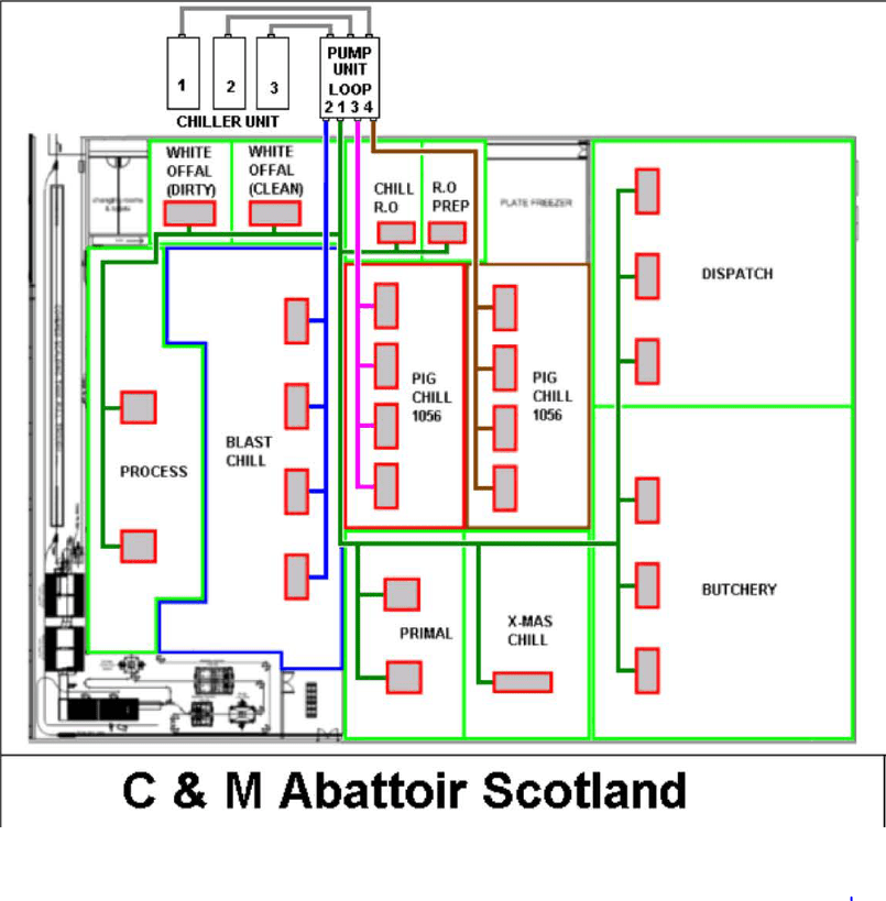 Refrigeration Company Glasgow Scotland Industrial