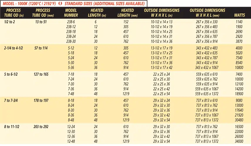 Furnace Ignitor Ohm Chart