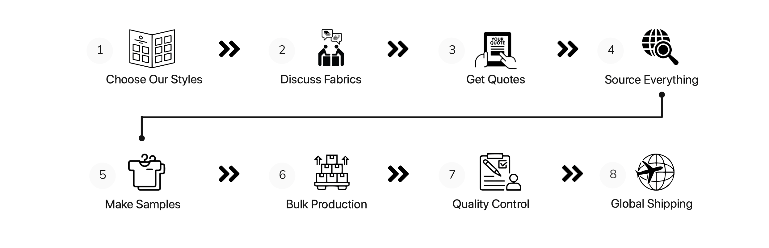 Private Label Manufacturing C.M. Garmindo