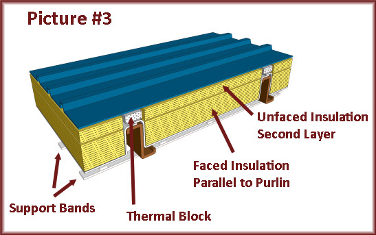 New Energy Code (for dummies!) CMI Insulation