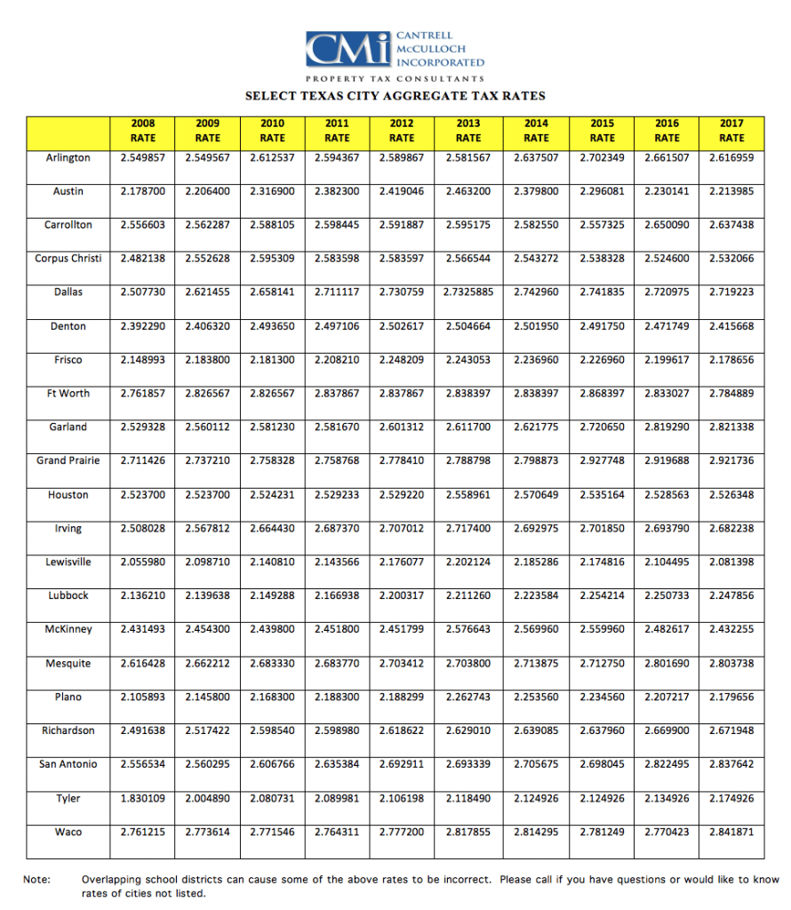 Texas Property Tax Rates Cantrell McCulloch Incorporated