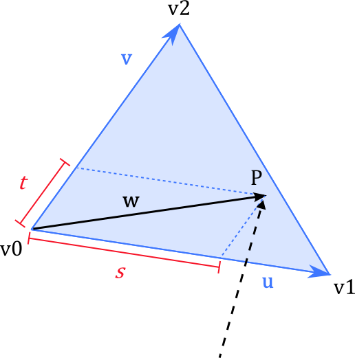 Howto Raytracer Ray / Triangle Intersection Theory cmichel