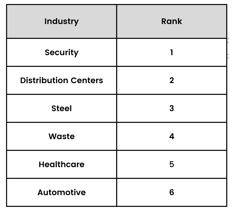 Industry Ranking Framework CMOOnLoan