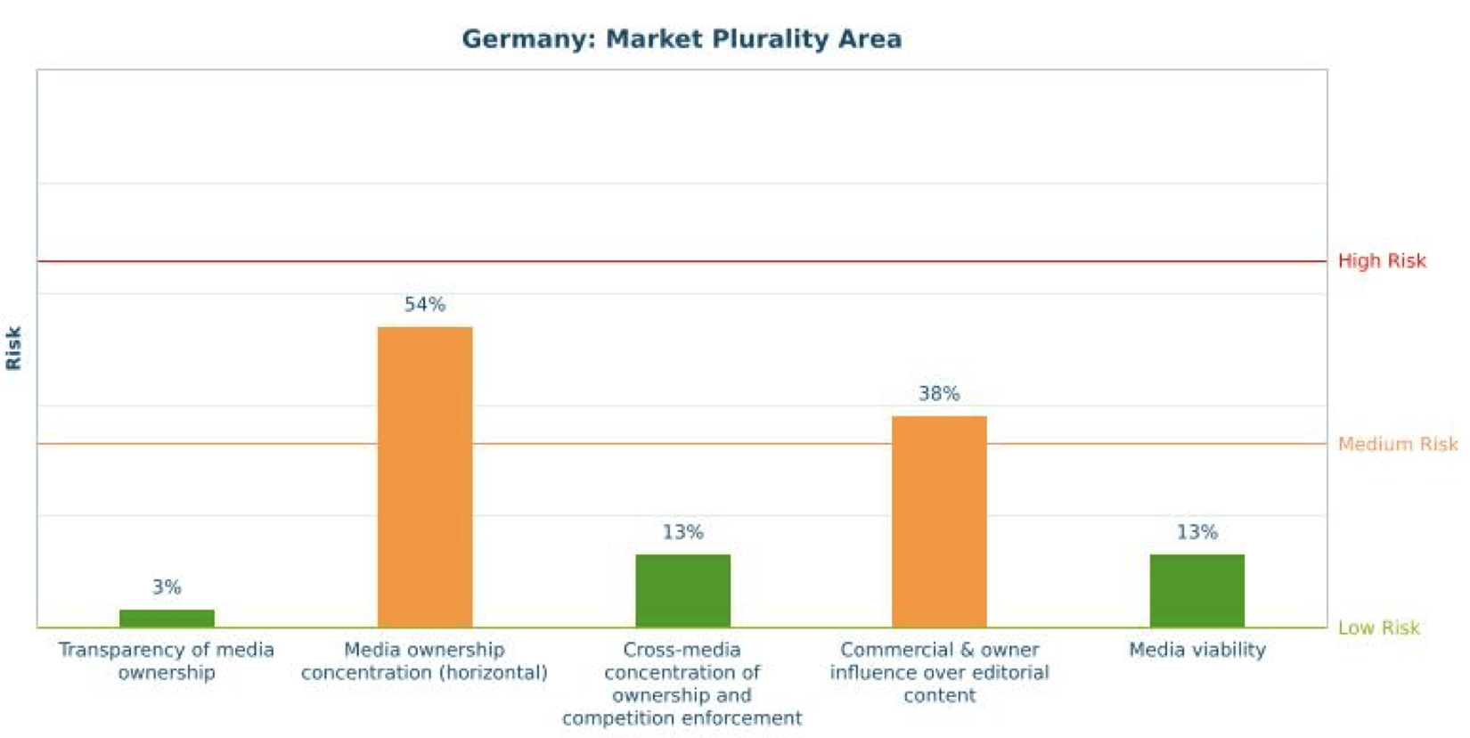 Germany Centre for Media Pluralism and Freedom