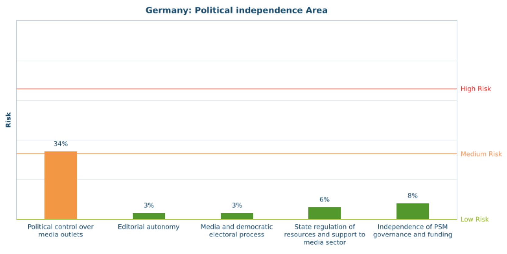 Germany Centre for Media Pluralism and Freedom