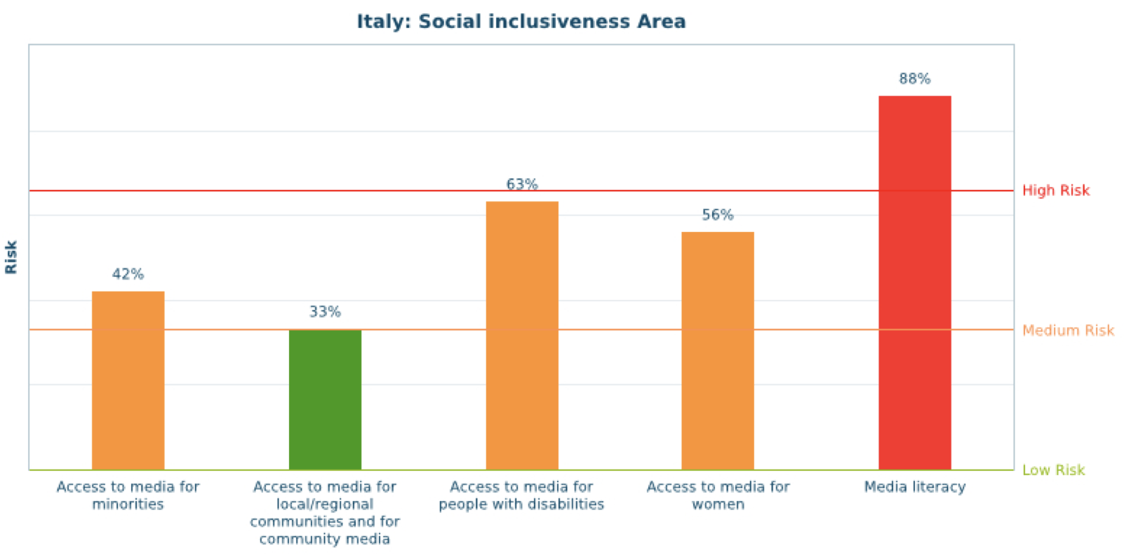 Italy Centre for Media Pluralism and Freedom