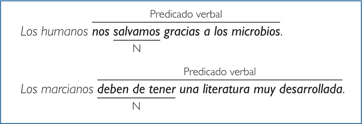 El Predicado Lengua castellana y Literatura