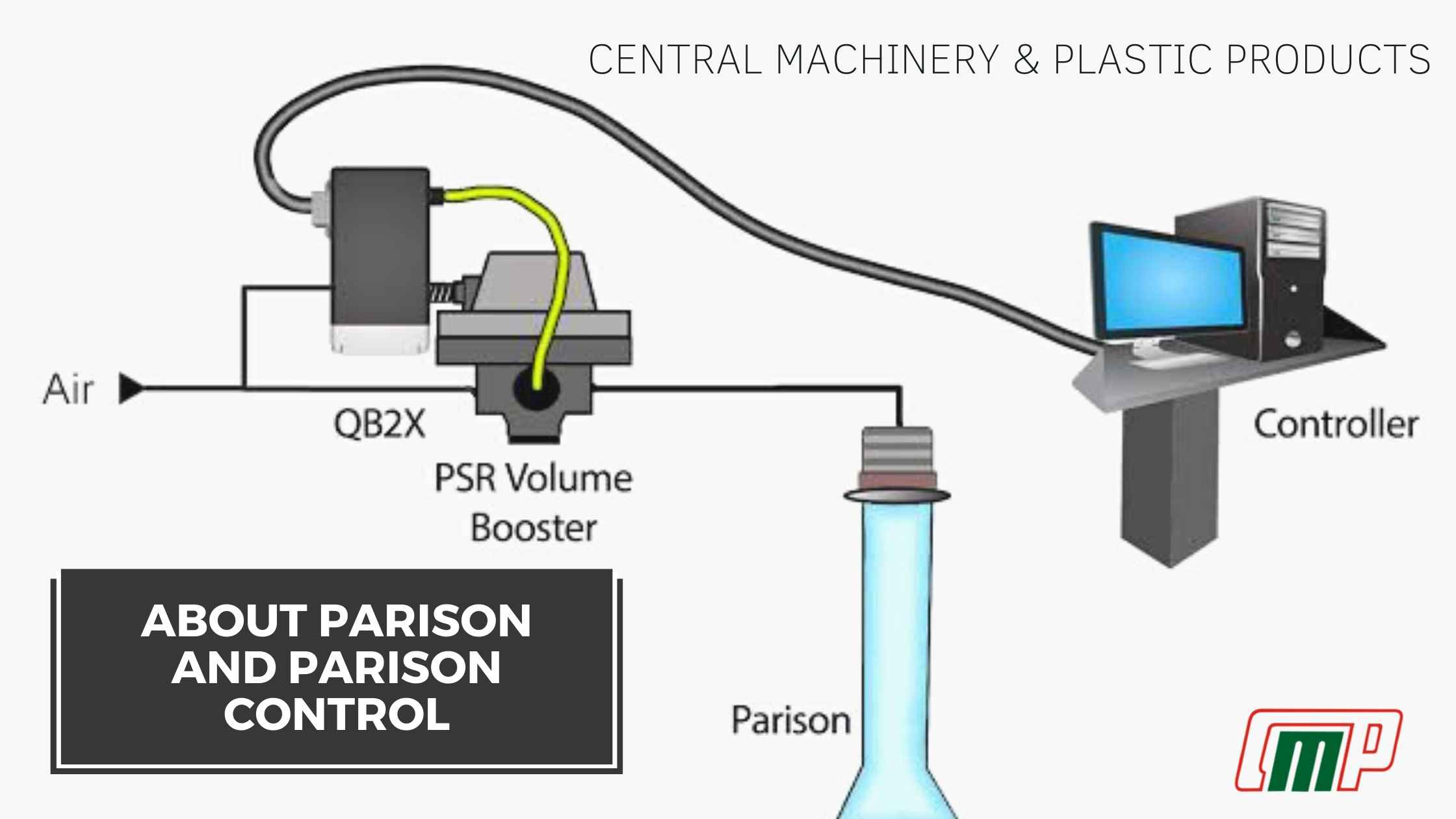 About Parison and Parison Control Central Machinery & Plastic