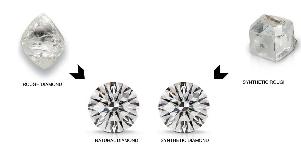 Lab grown diamonds or synthetic diamonds CMR Diamonds