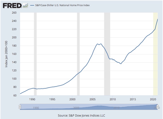 Should I Buy a House Right Now or Wait Until 2022? Read This First