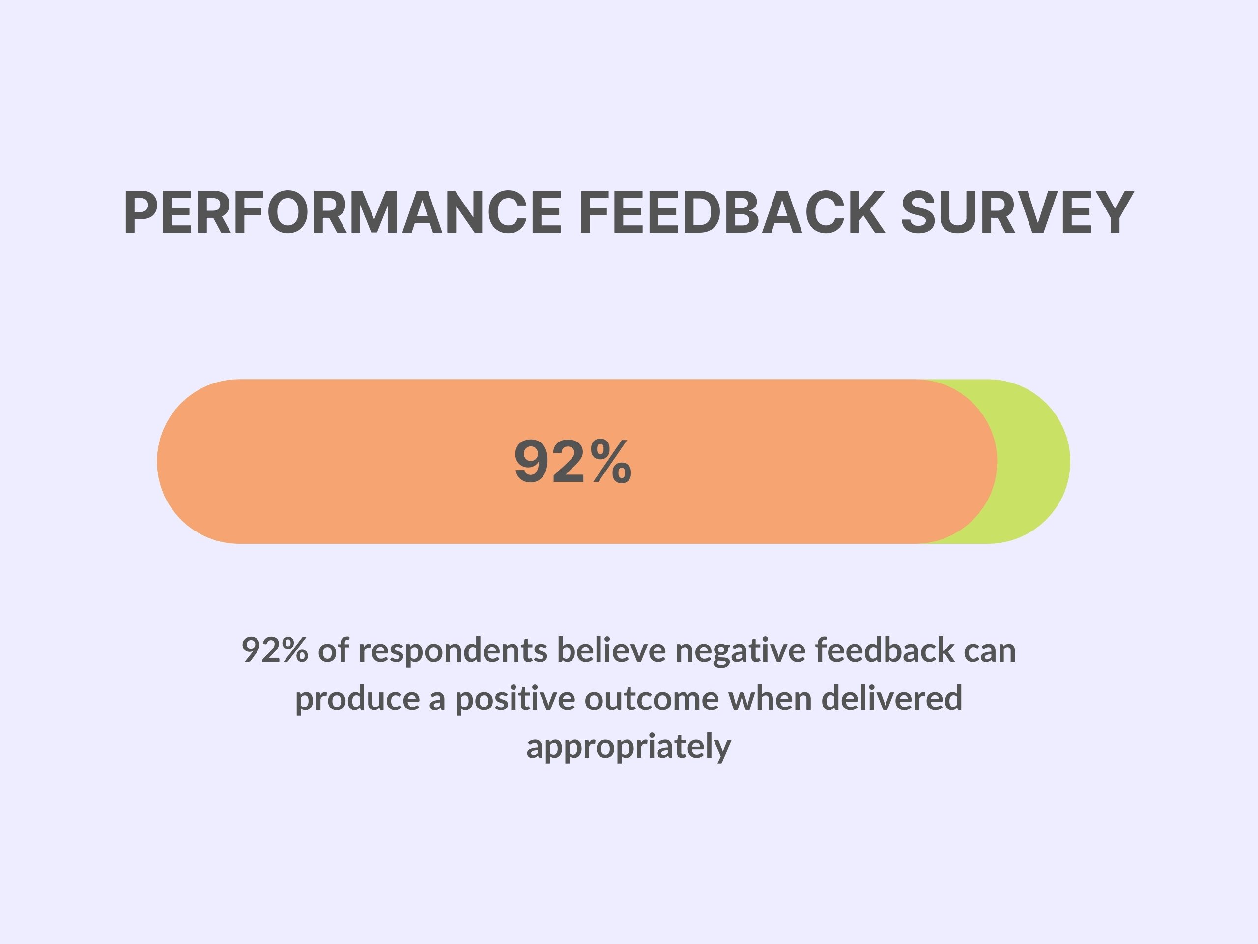 A Beginner's Guide To Continuous Feedback Performance Management
