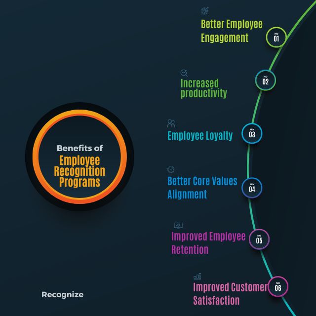 Benefits of Great Employee Recognition Programs Recognize