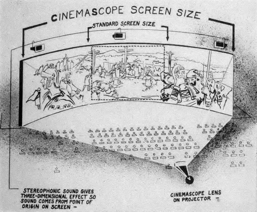CinemaScope — What It Is; How It Works The American Society of