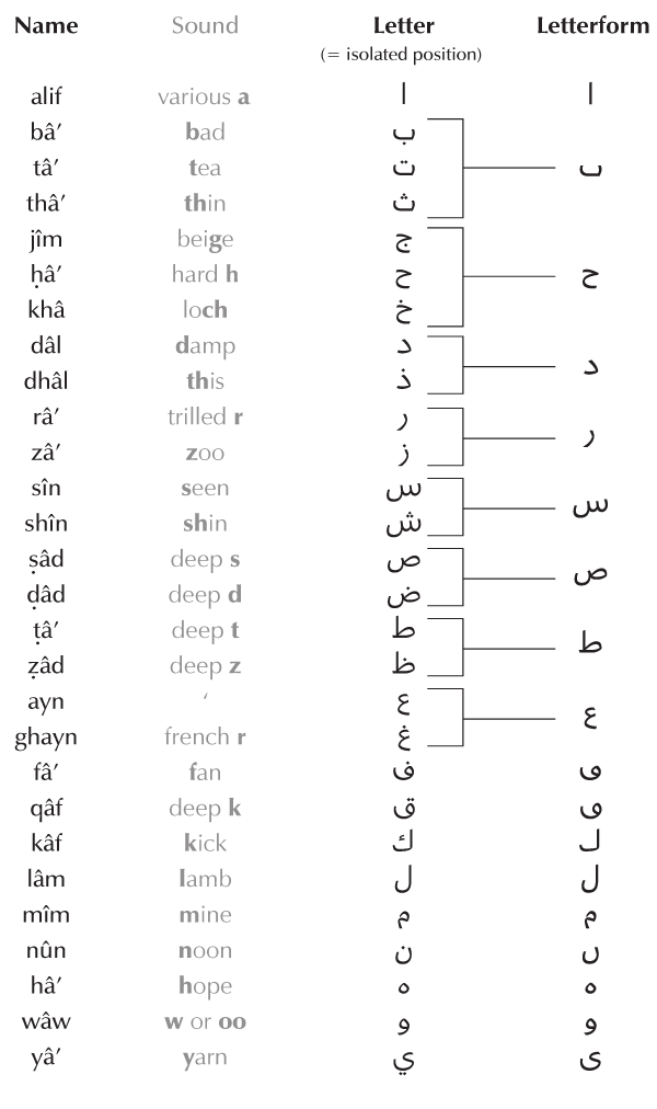 Creative Arabic Calligraphy for Beginners Introduction