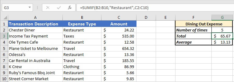 Sample Excel Templates Costos De Un Restaurante Formato