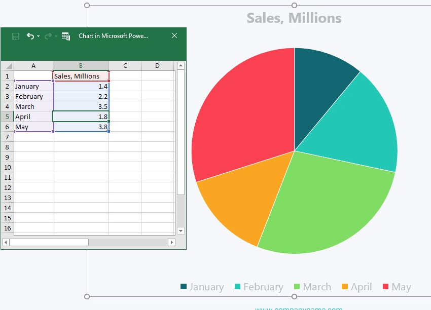 How to Make Great Charts (& Graphs) in Microsoft PowerPoint