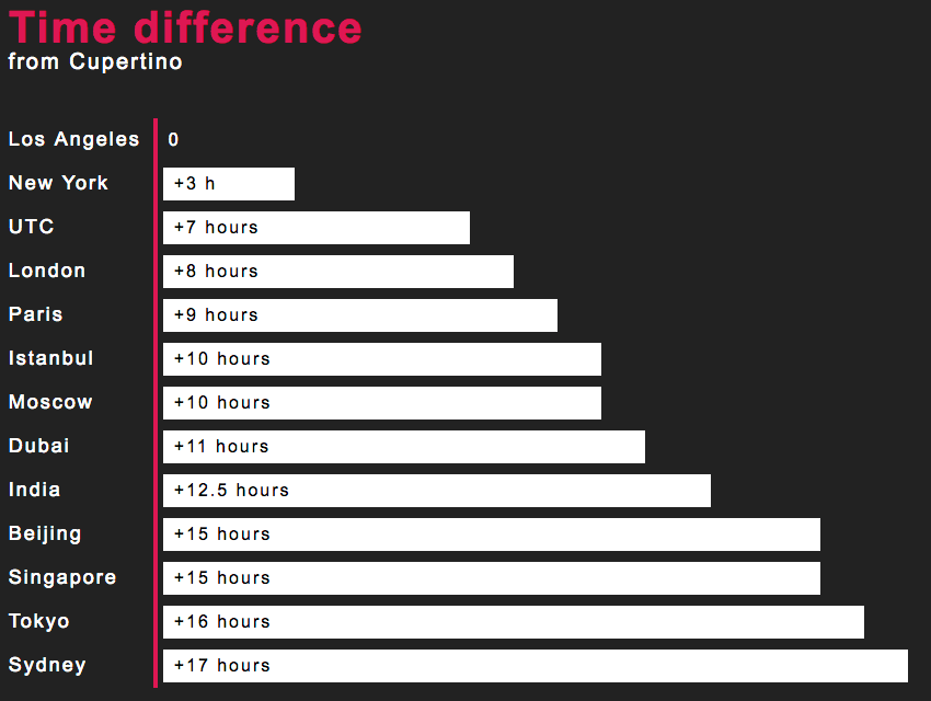 How to Watch the Apple Special Event on 12th September 2017