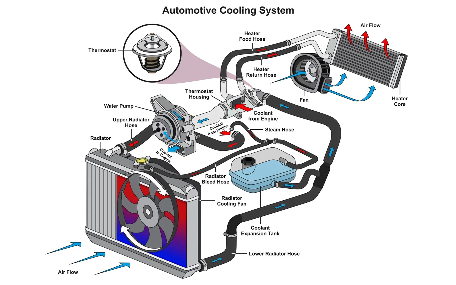 Why Is My Engine Overheating? A Comprehensive Guide to Causes
