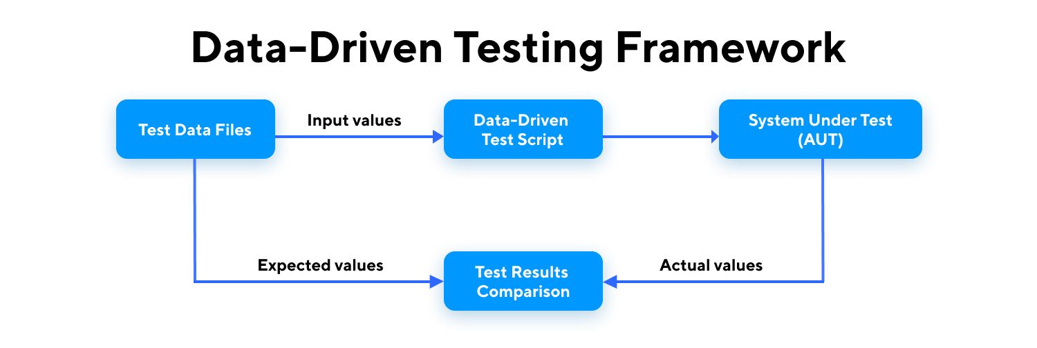 6 Software Test Automation Frameworks Katalon