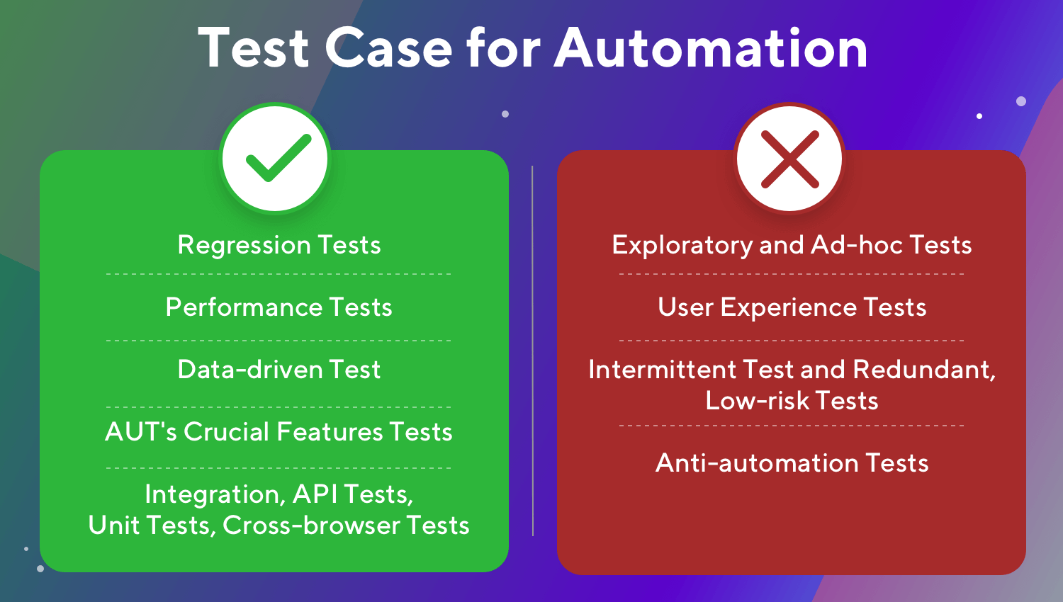 Test case là gì? Tất tần tật những điều bạn cần biết về Test Case