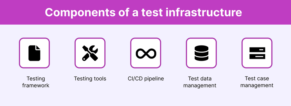 What is Test Infrastructure? How To Build a Good Infrastructure?