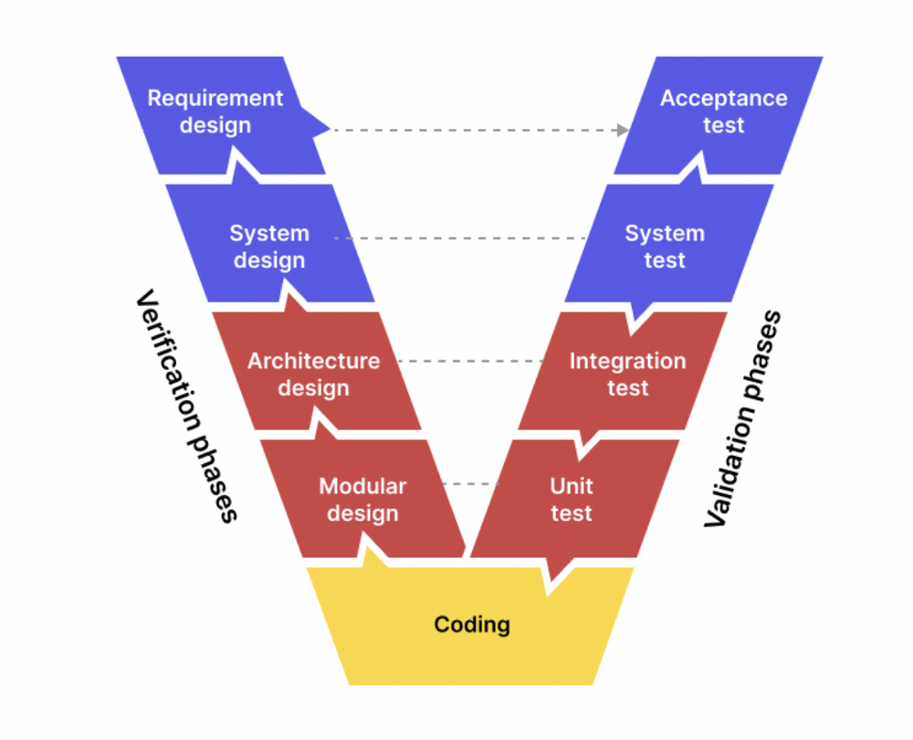 What is Software Testing? Definition, Importance, and Types