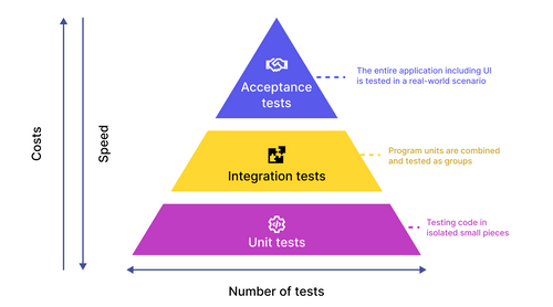 What is Unit Testing? A Complete Guide