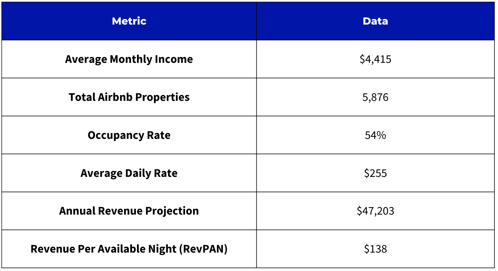 Blog Explore Airbnbfriendly condo developments in Miami in 2024