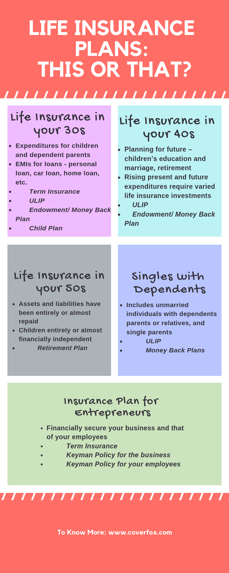 What Type Of Life Insurance Should I Buy?