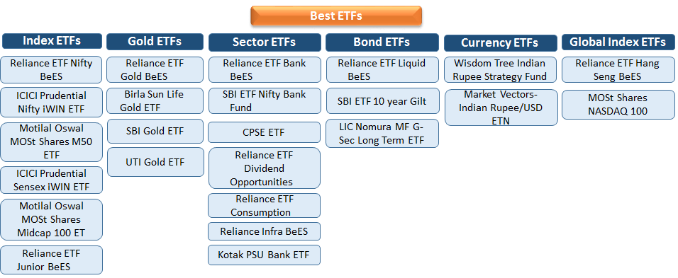 ETF vs Mutual ETF & Mutual Fund Rates,TypesCoverfox