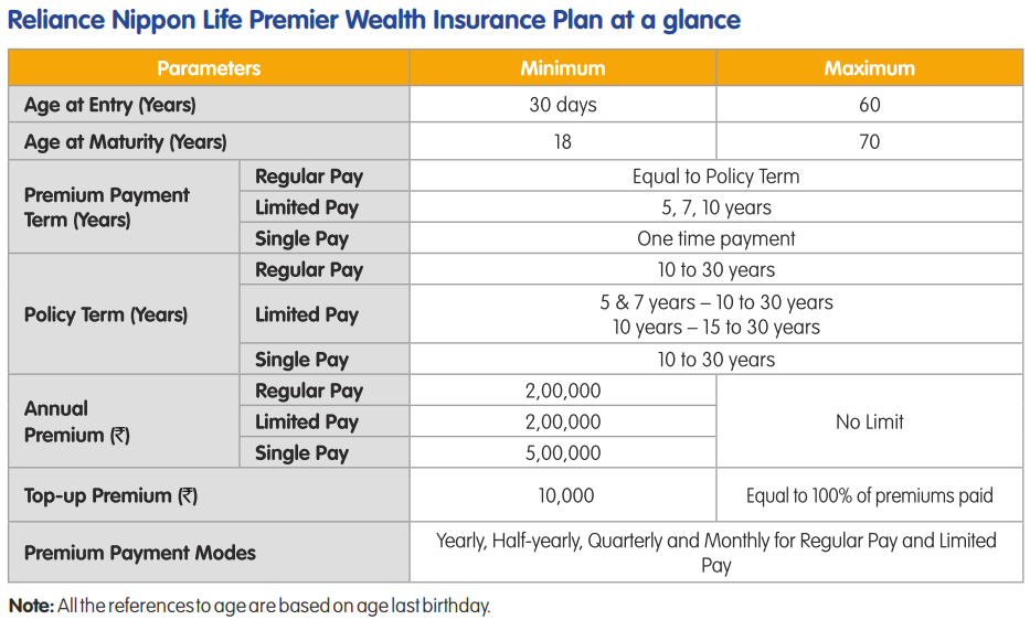 Reliance Life Ulip Plans Reviews, Features and Benefits